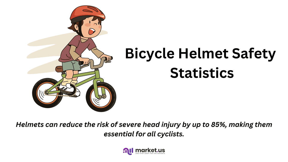 Bicycle Helmet Safety Statistics