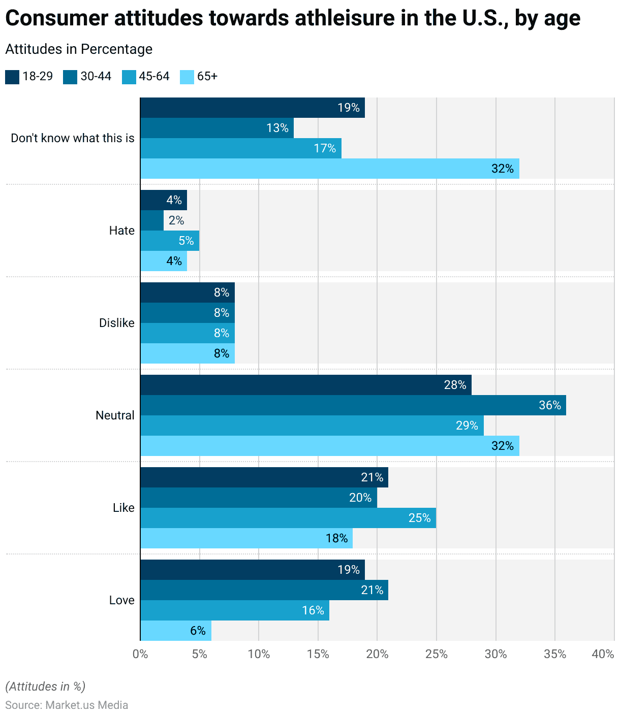 Athleisure Industry Statistics