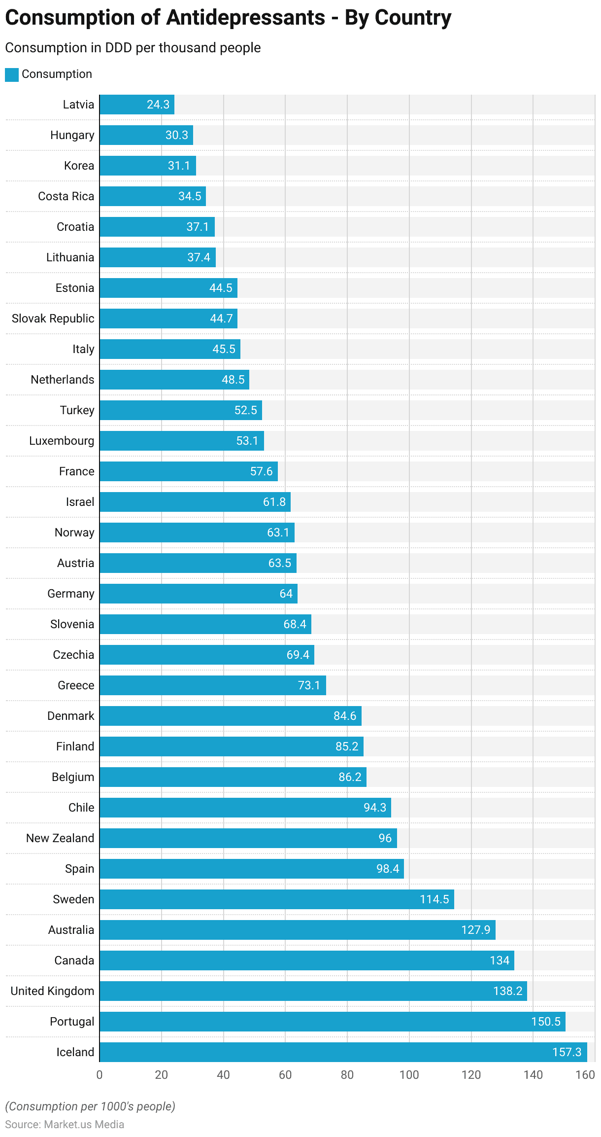 Ketamine Statistics