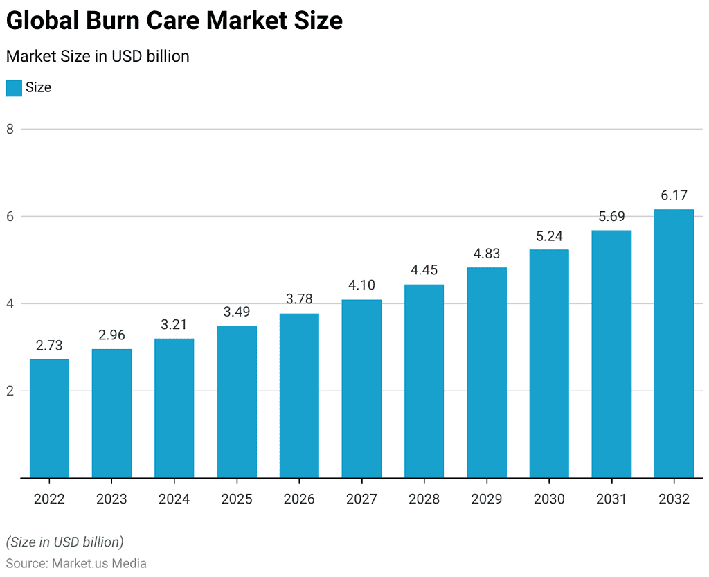 First Aid Statistics and Facts (2026)