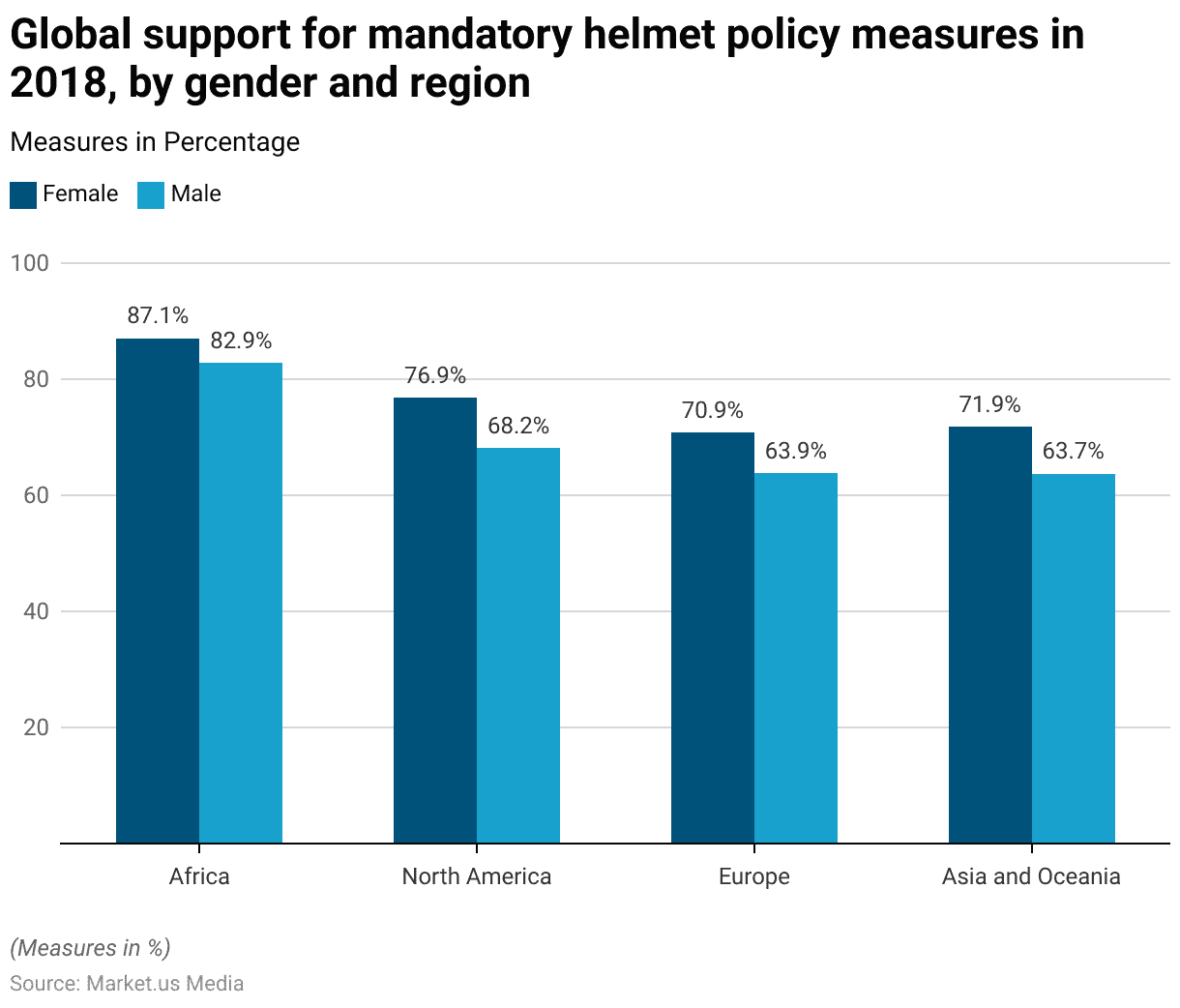 Bicycle Helmet Safety Statistics