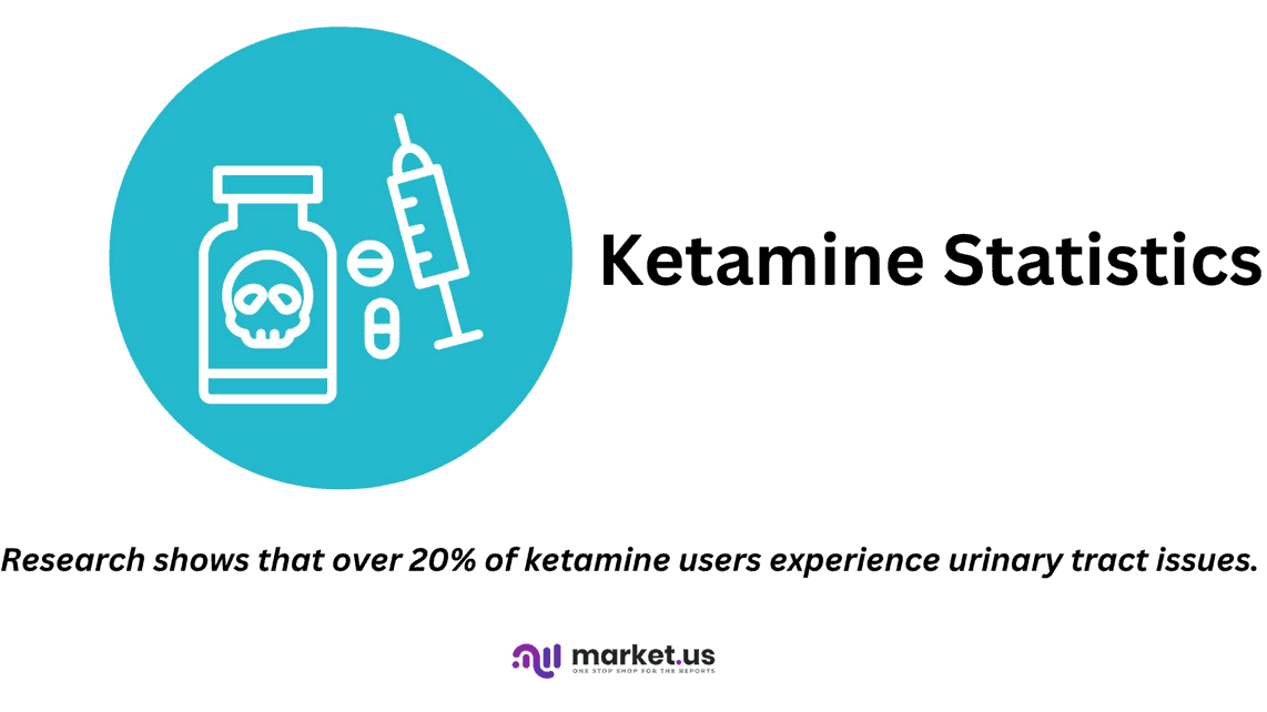 Ketamine Statistics