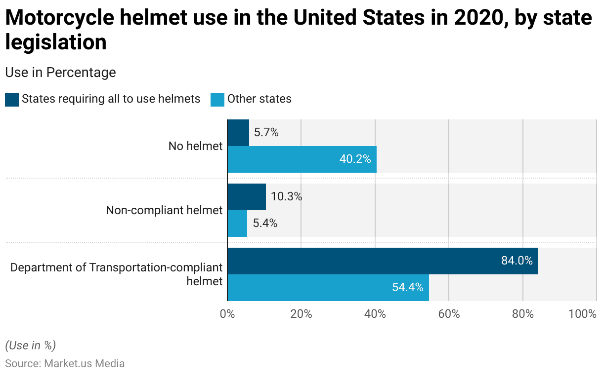 Bicycle Helmet Safety Statistics