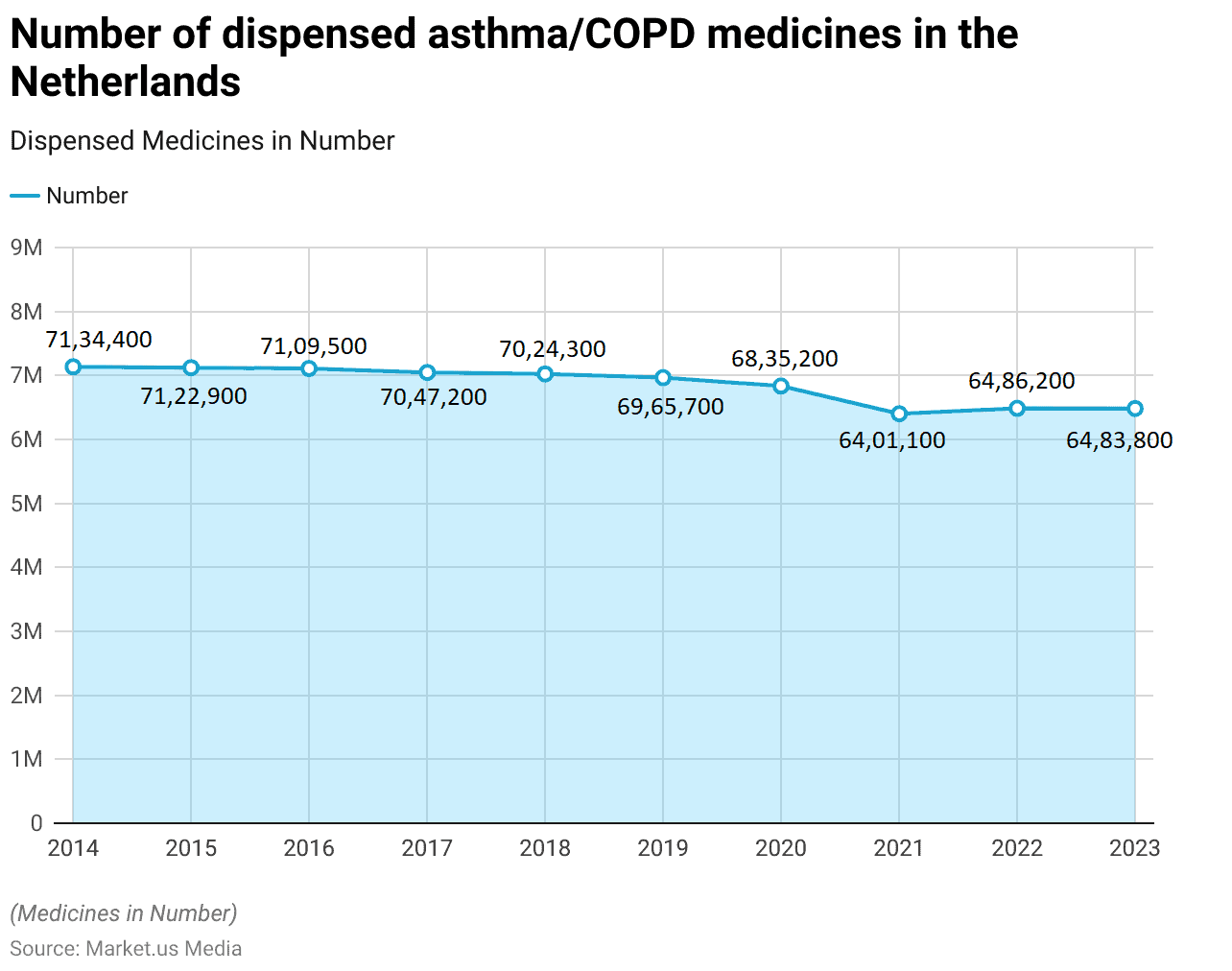 Asthma Statistics