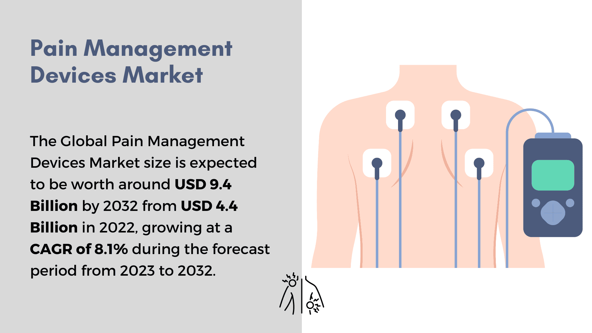 Pain Management Devices Market to Hit .4 Billion by 2032