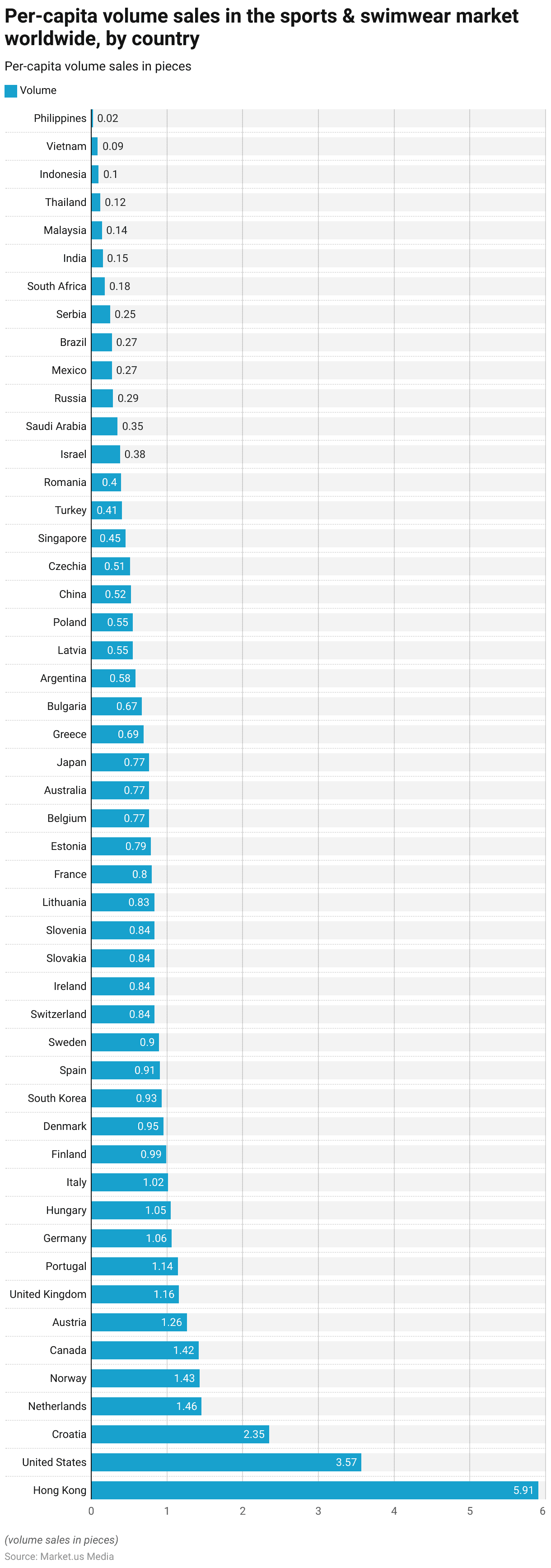 Athleisure Industry Statistics