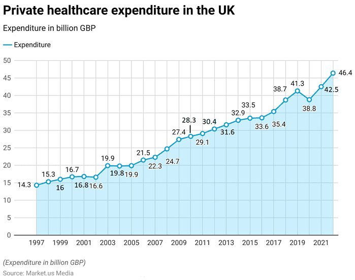 First Aid Statistics and Facts (2026)