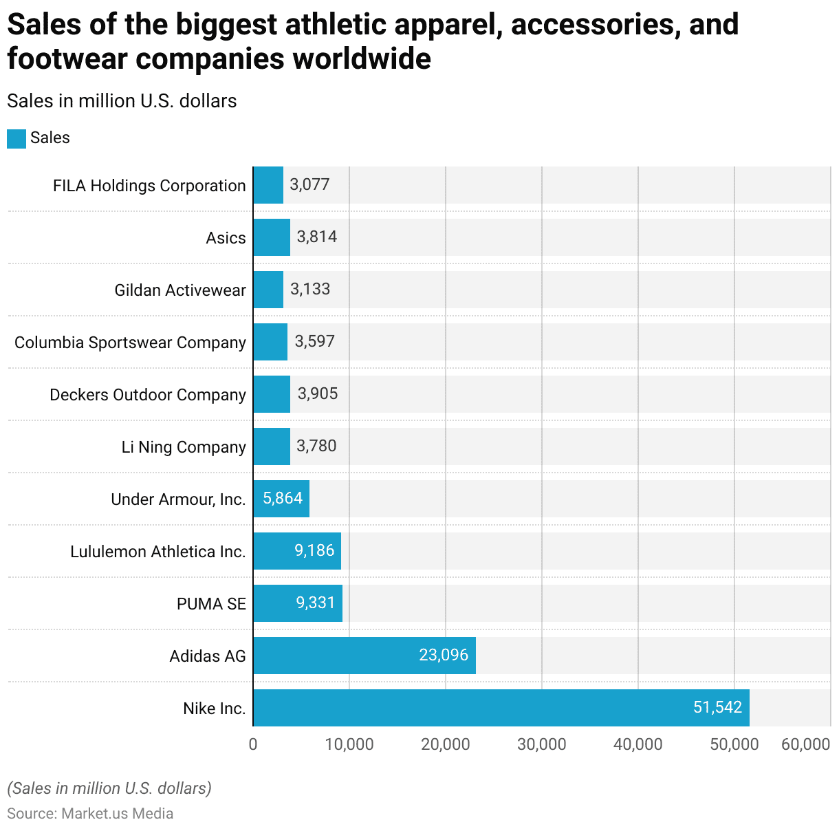 Athleisure Industry Statistics