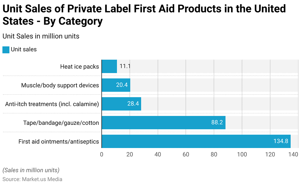 First Aid Statistics and Facts (2026)
