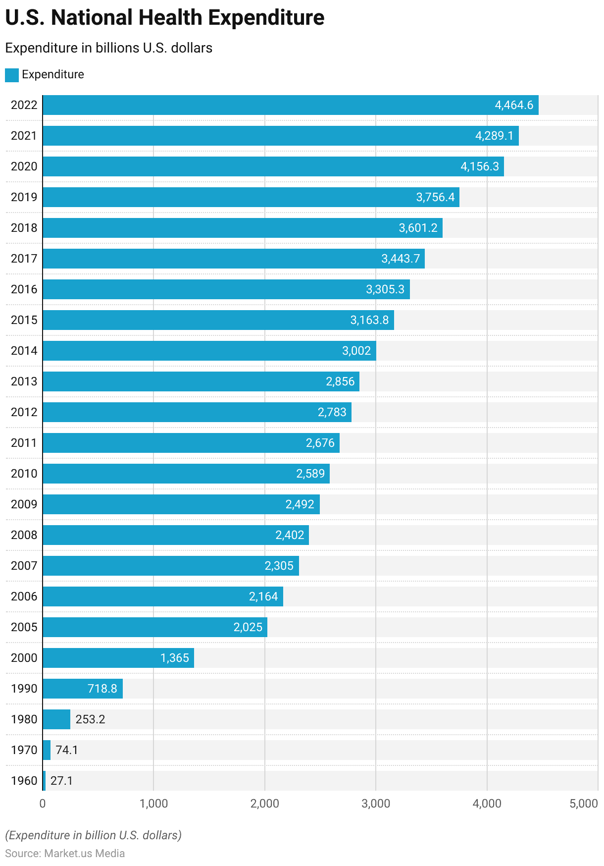 First Aid Statistics