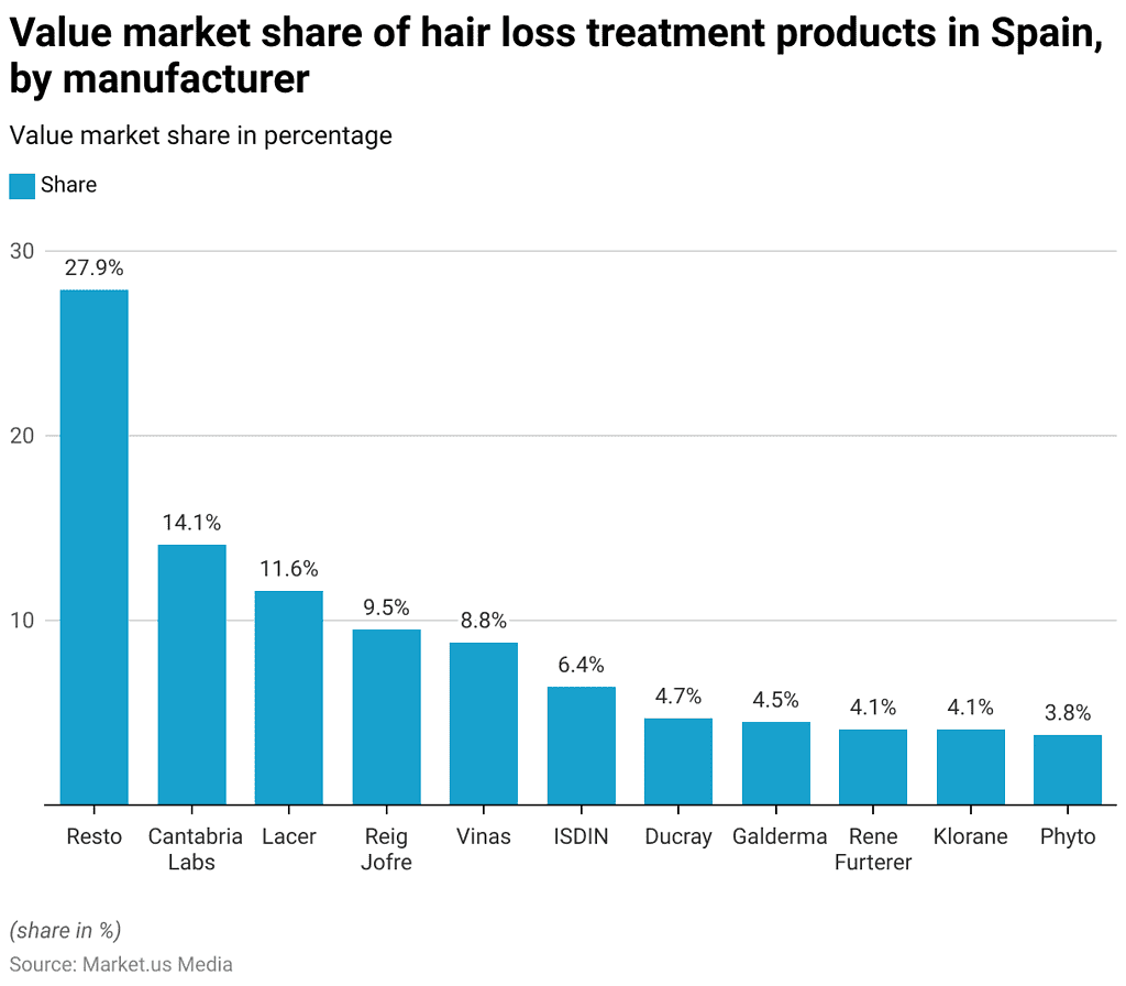 The Future: Can Spain Reverse Its Baldness Epidemic?