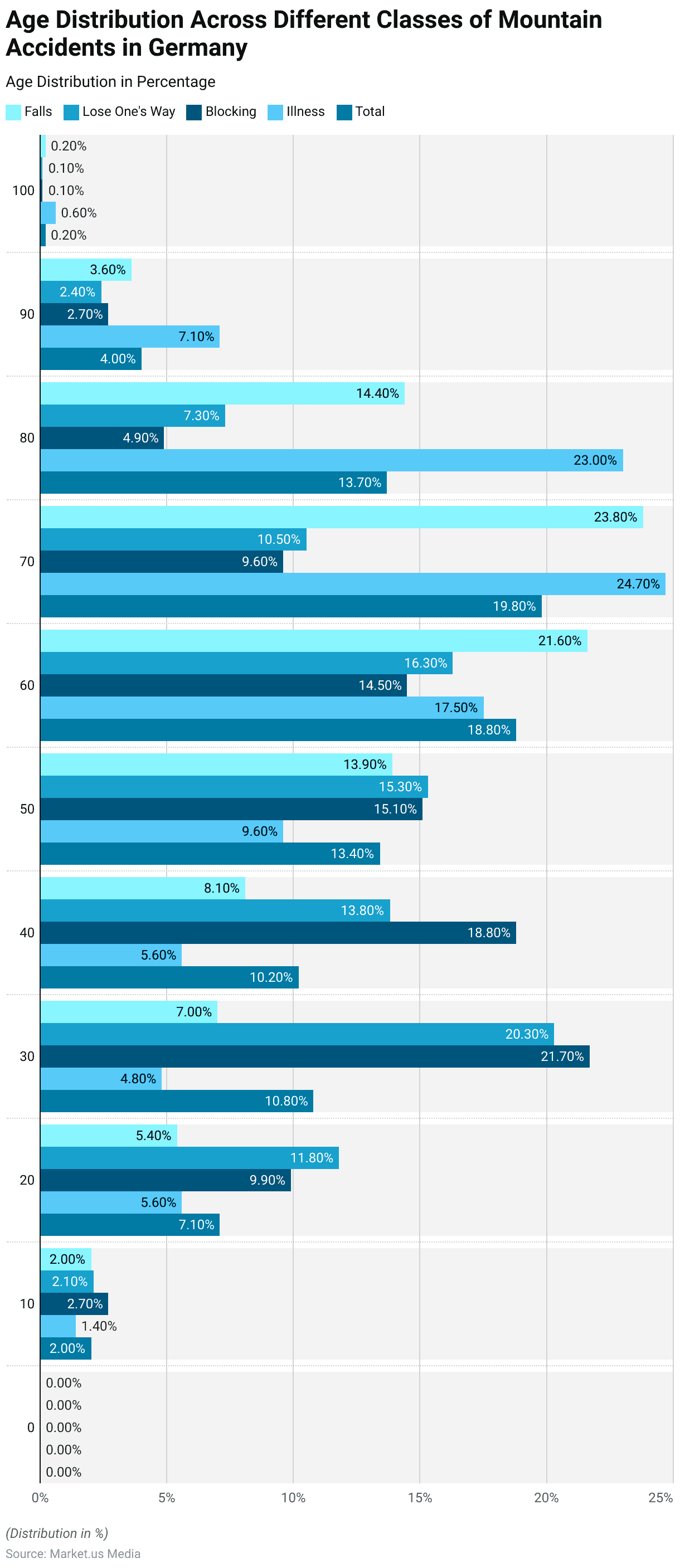 Hiking Accident Statistics