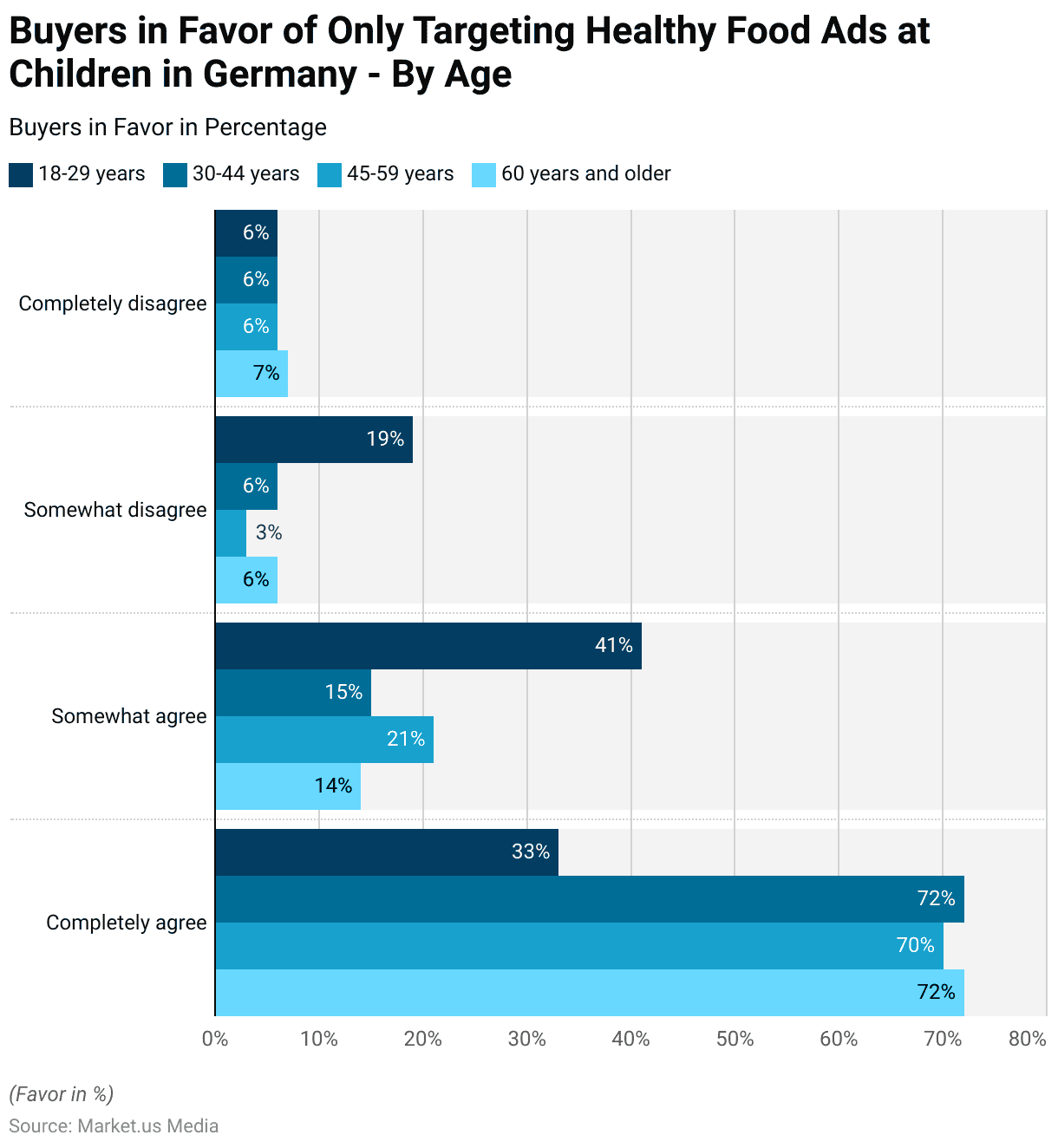 School Lunches and Obesity Statistics