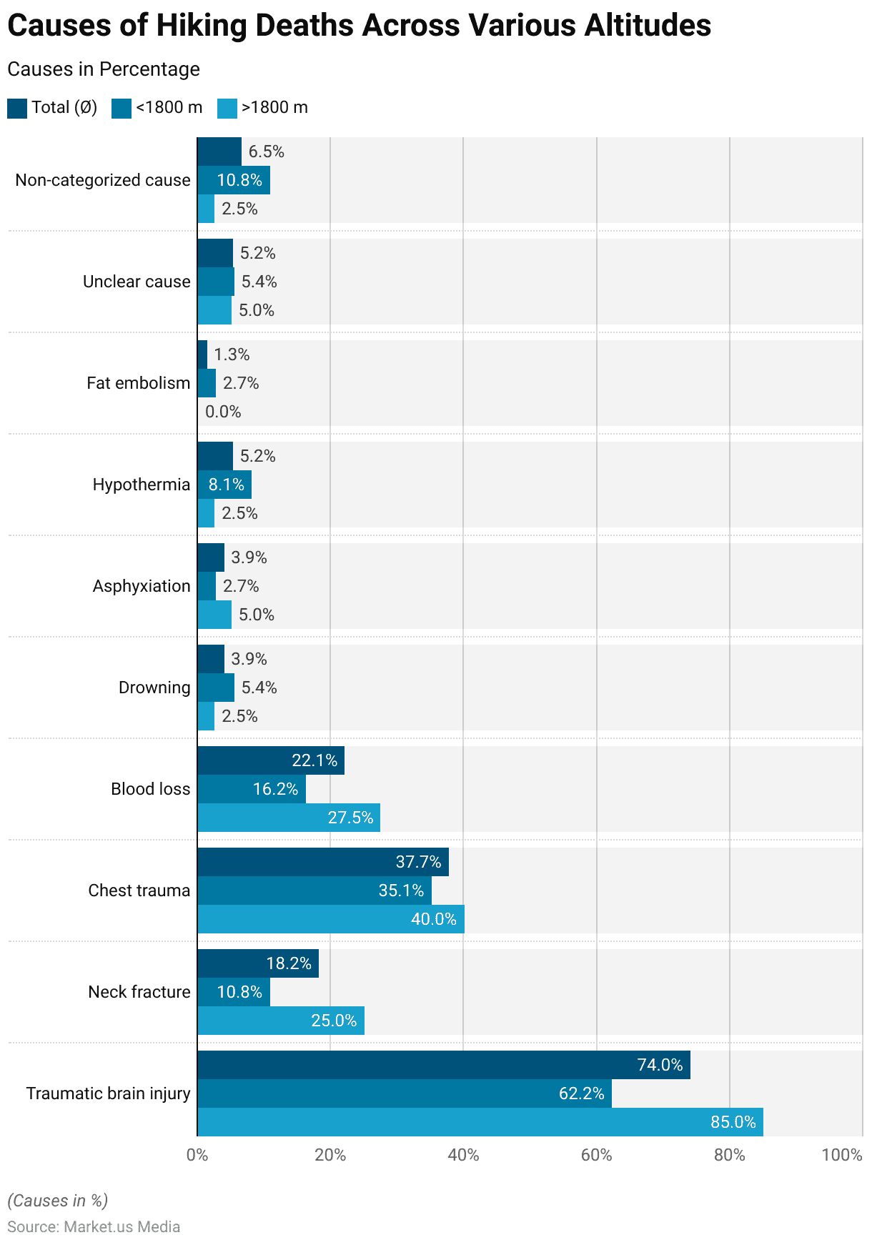 Hiking Accident Statistics