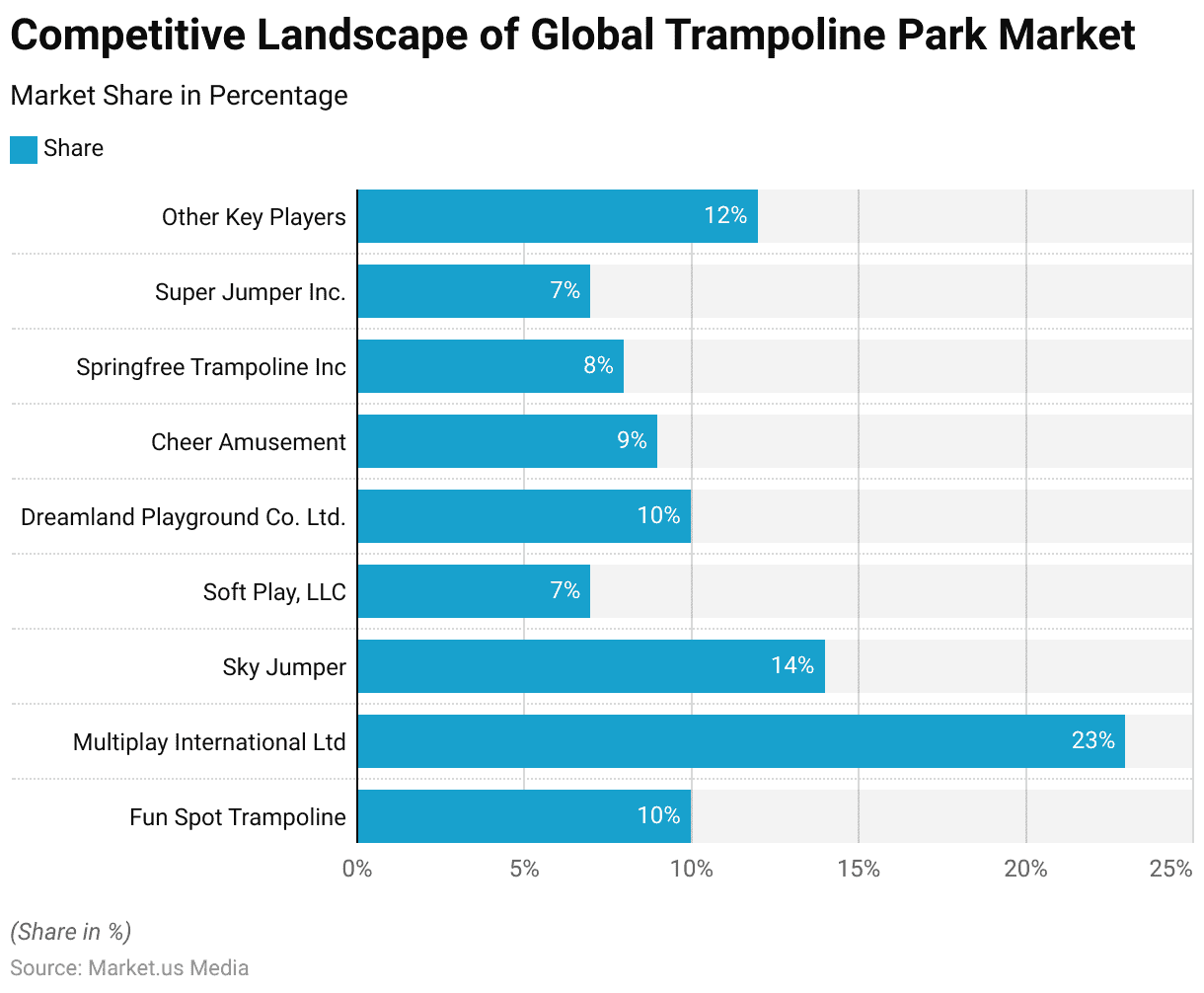 Trampoline Accidents Statistics