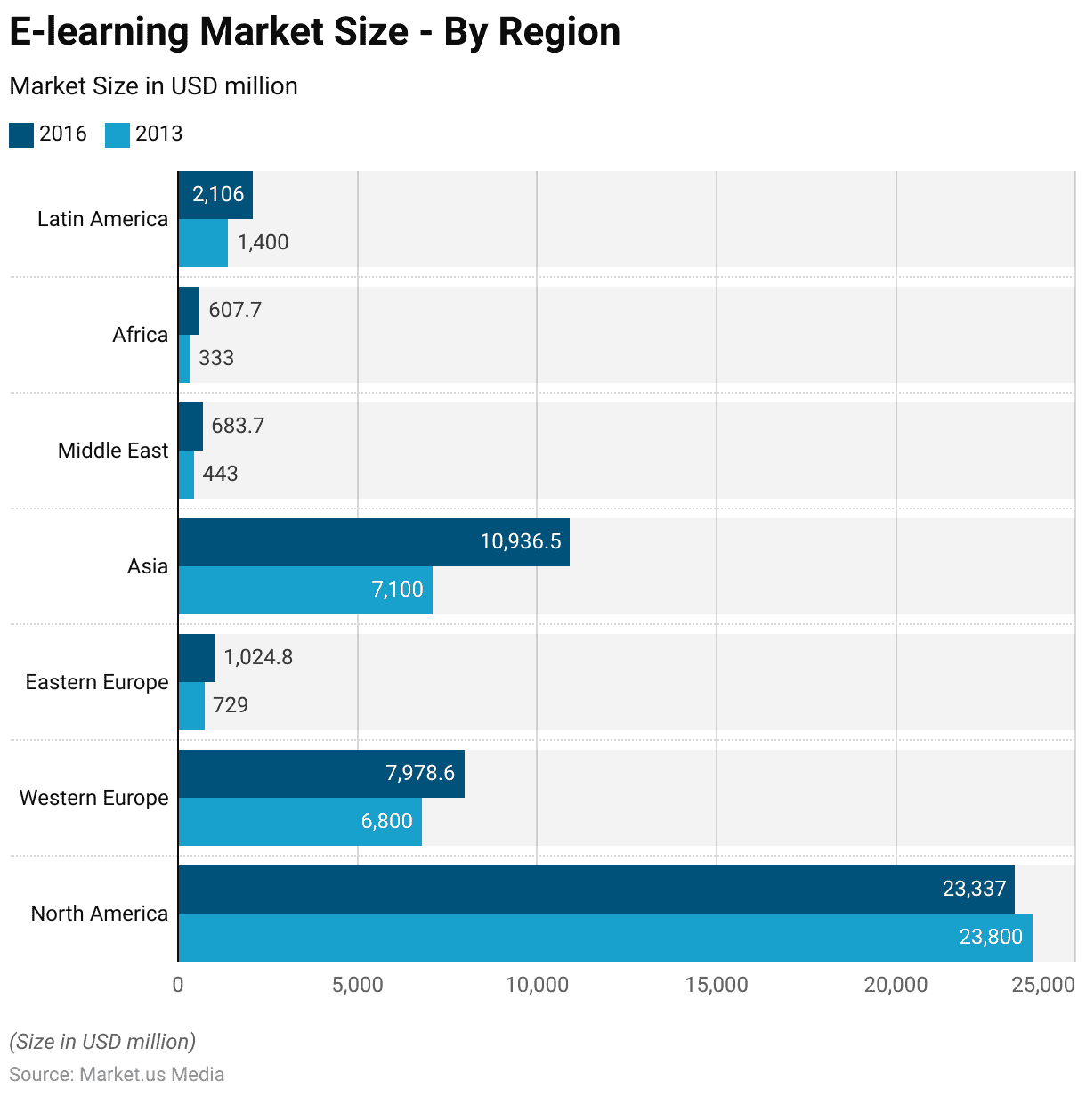 Assistive Technology Statistics