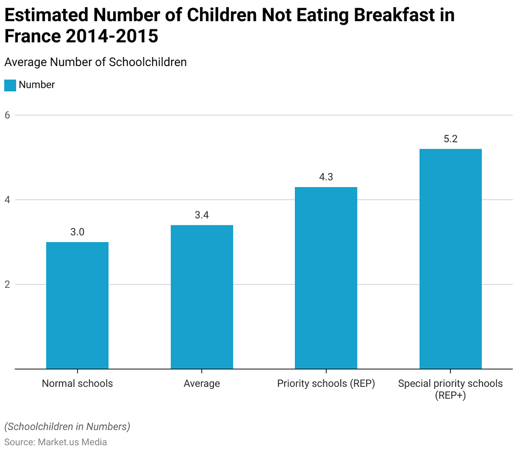 School Lunches and Obesity Statistics and Facts (2026)