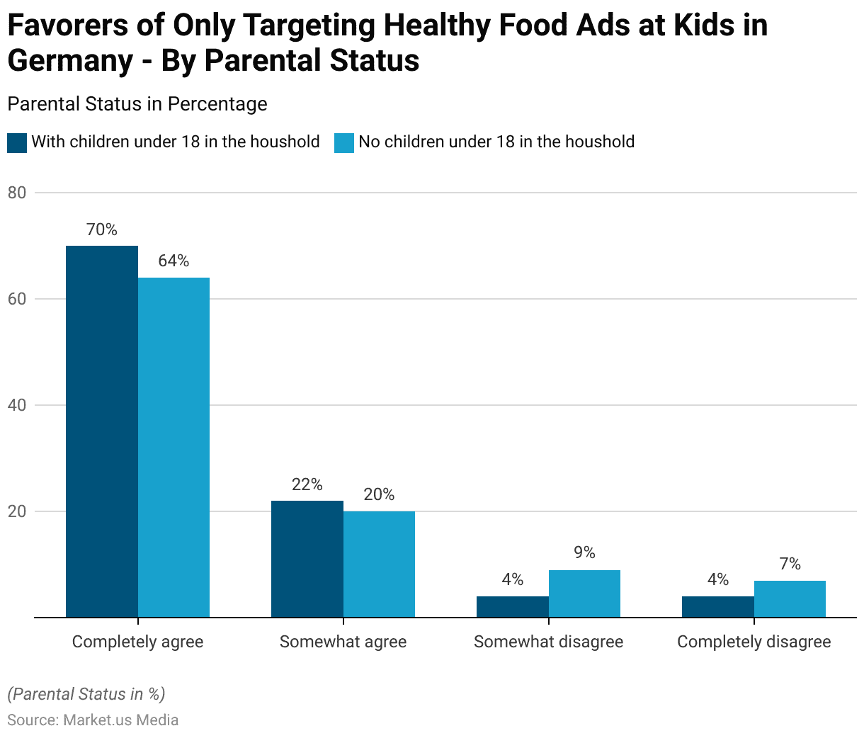 School Lunches and Obesity Statistics