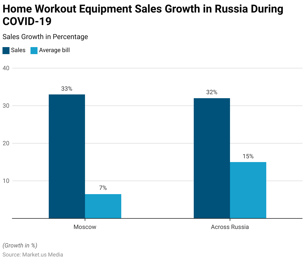 CrossFit Statistics