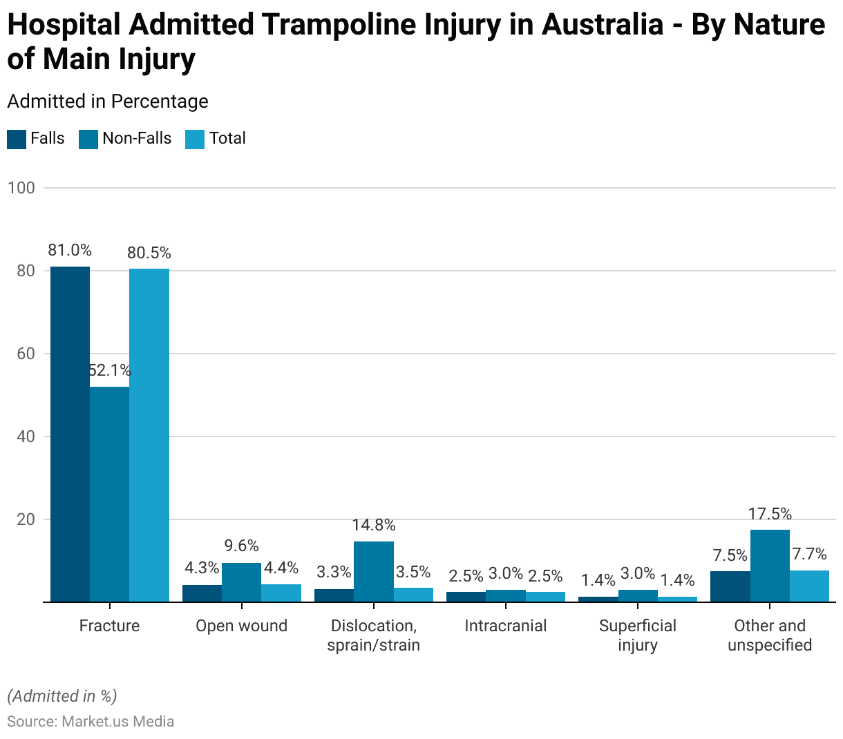 Trampoline Accidents Statistics