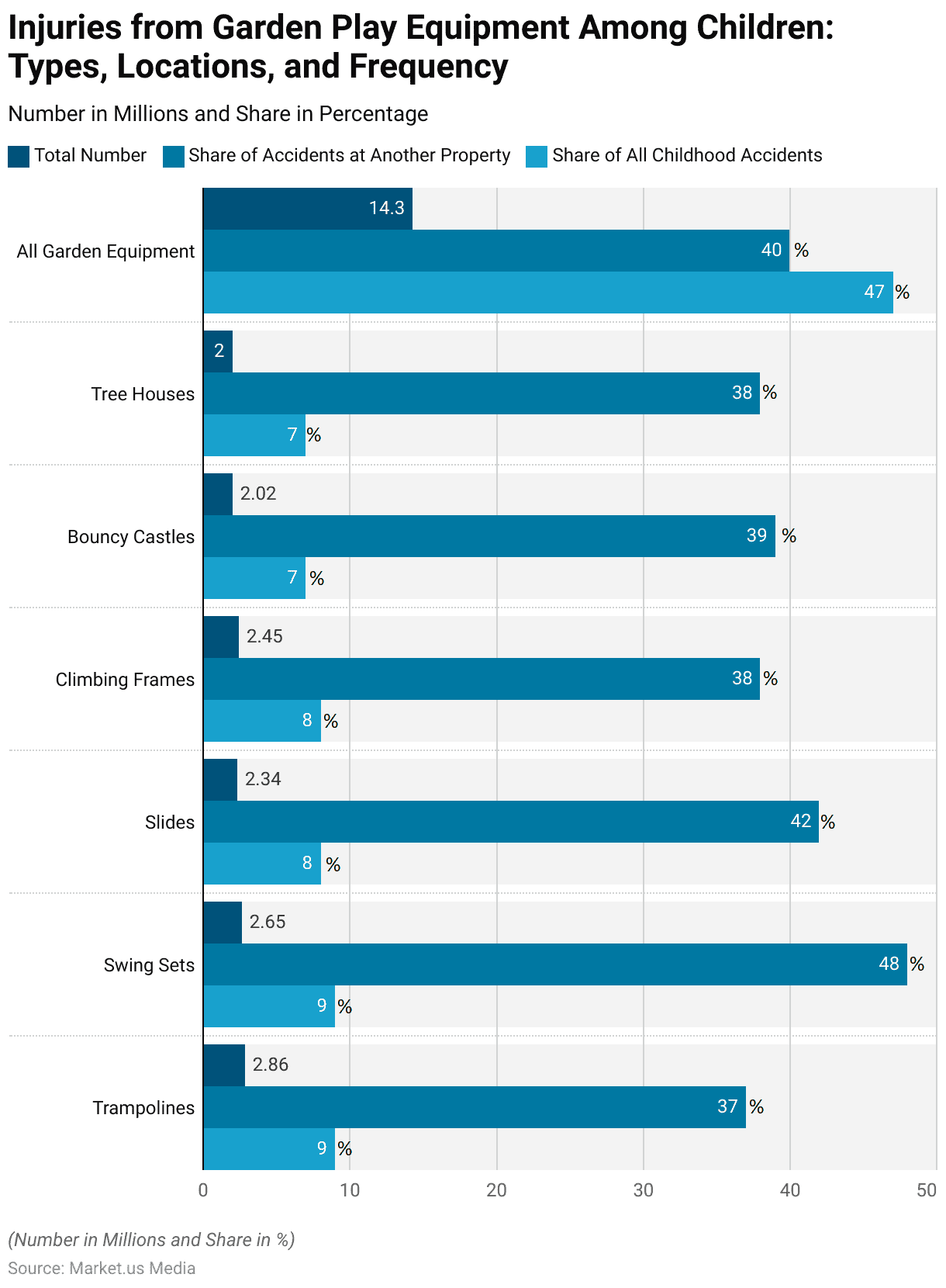 Trampoline Accidents Statistics