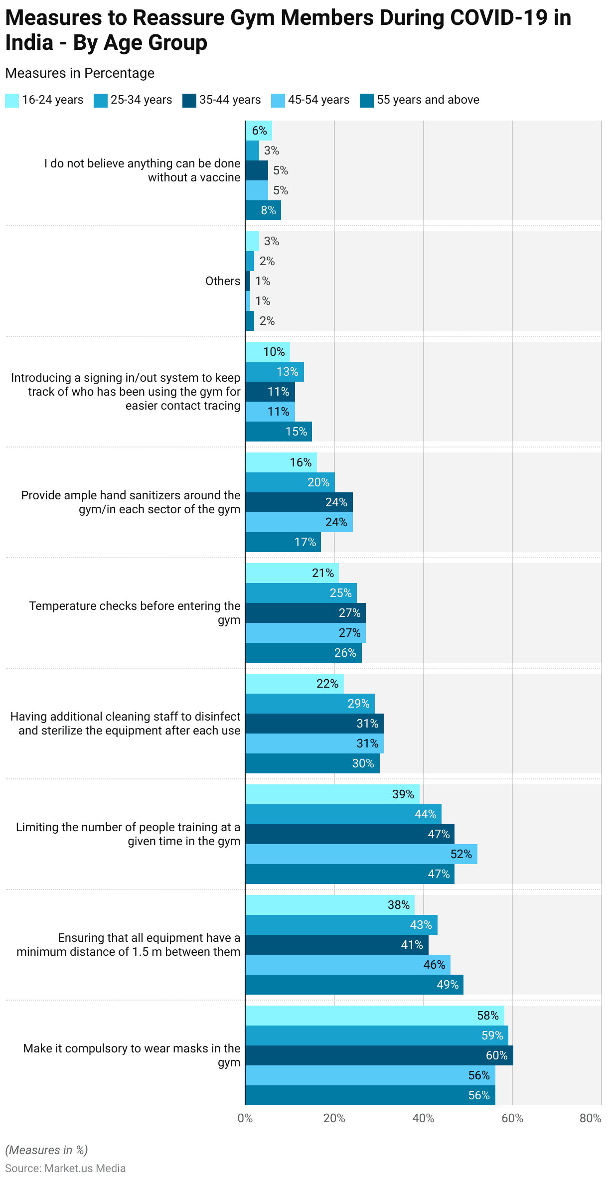 CrossFit Statistics