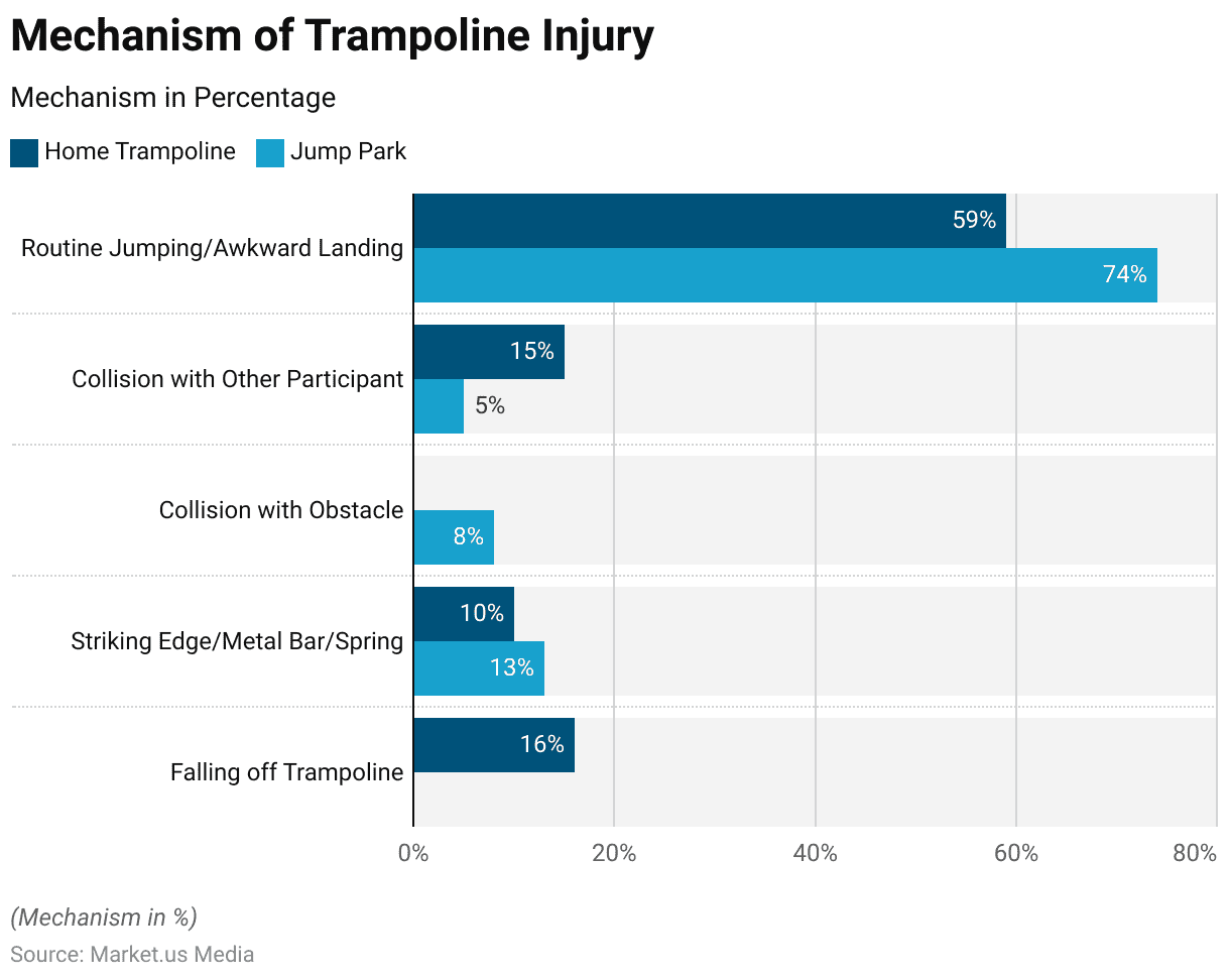 Trampoline Accidents Statistics