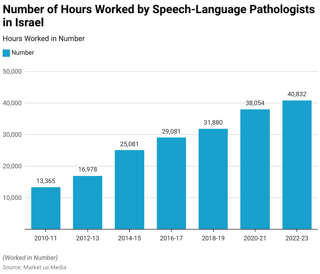 Speech and Language Disorders Statistics and Facts (2026)