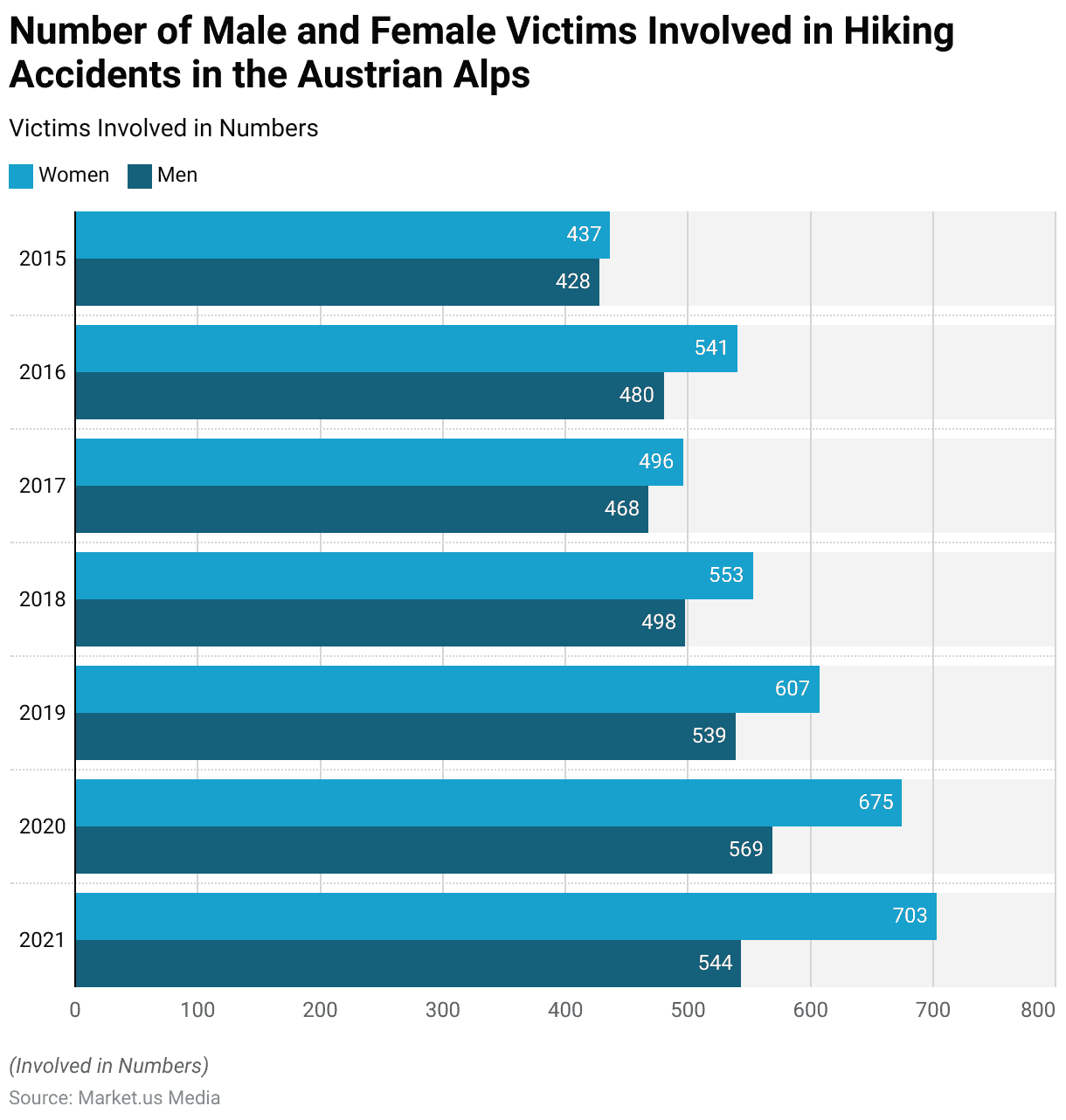 Hiking Accident Statistics