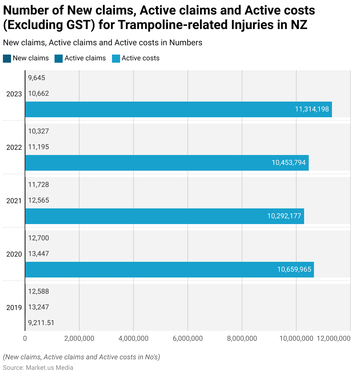 Trampoline Accidents Statistics