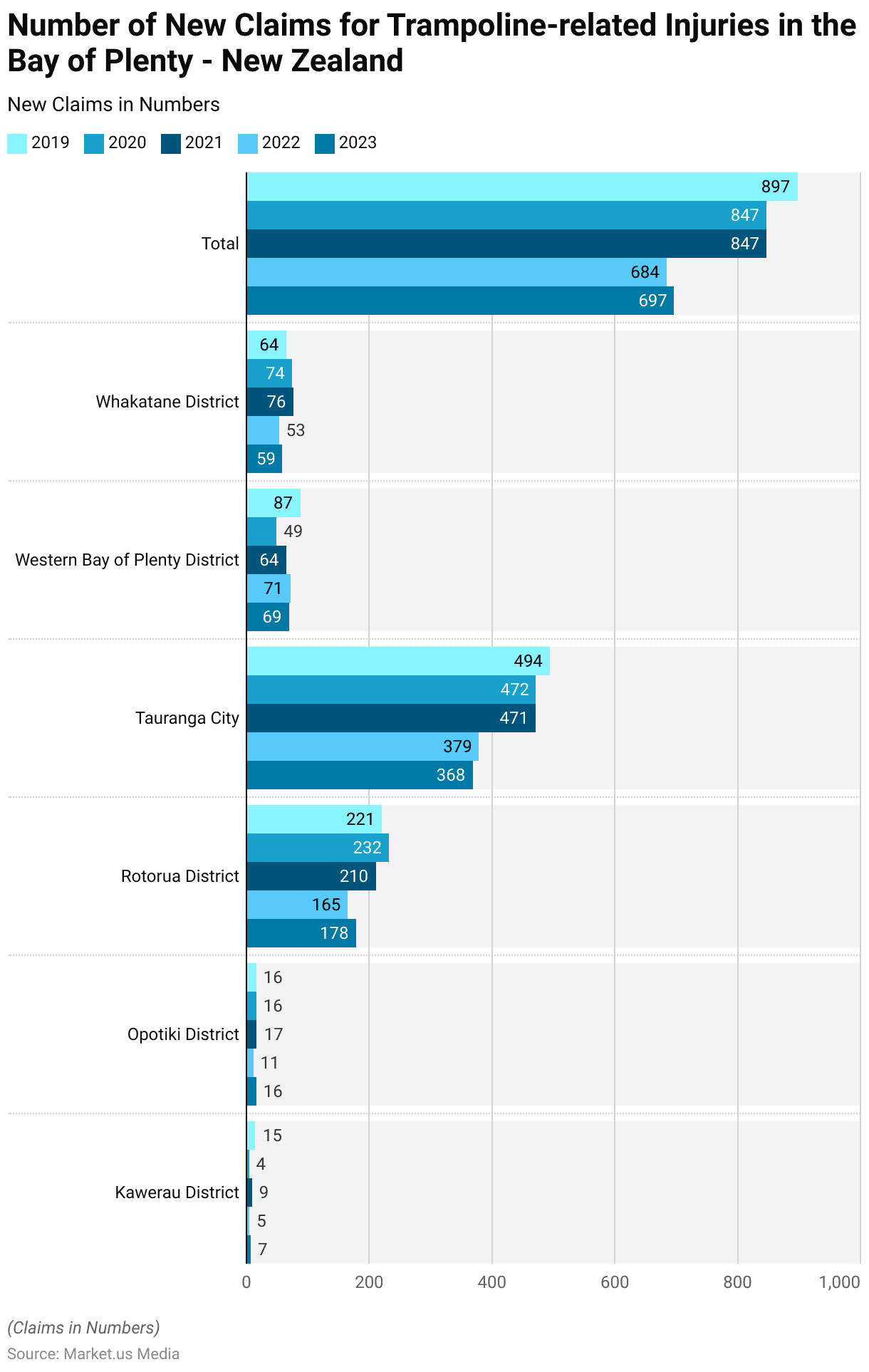 Trampoline Accidents Statistics