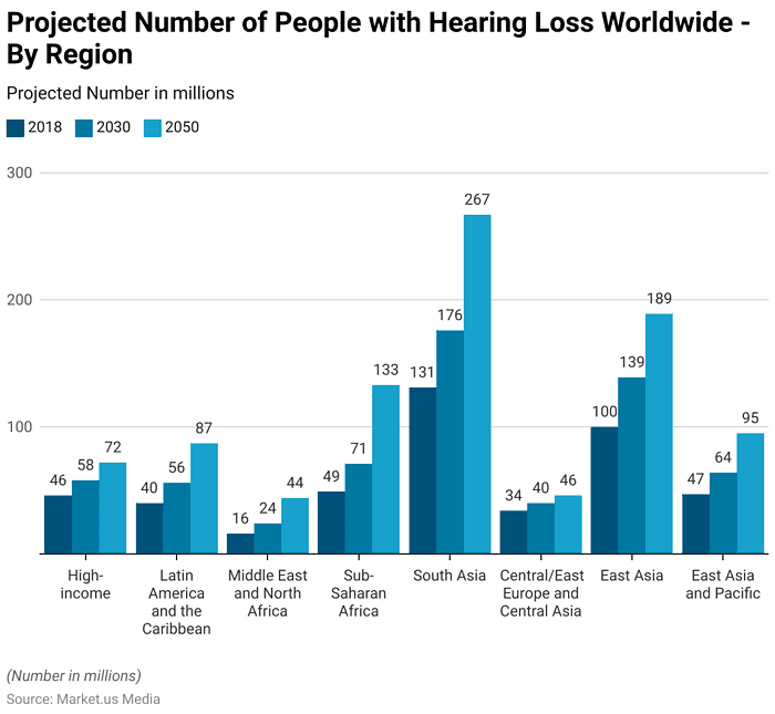 Speech and Language Disorders Statistics and Facts (2026)