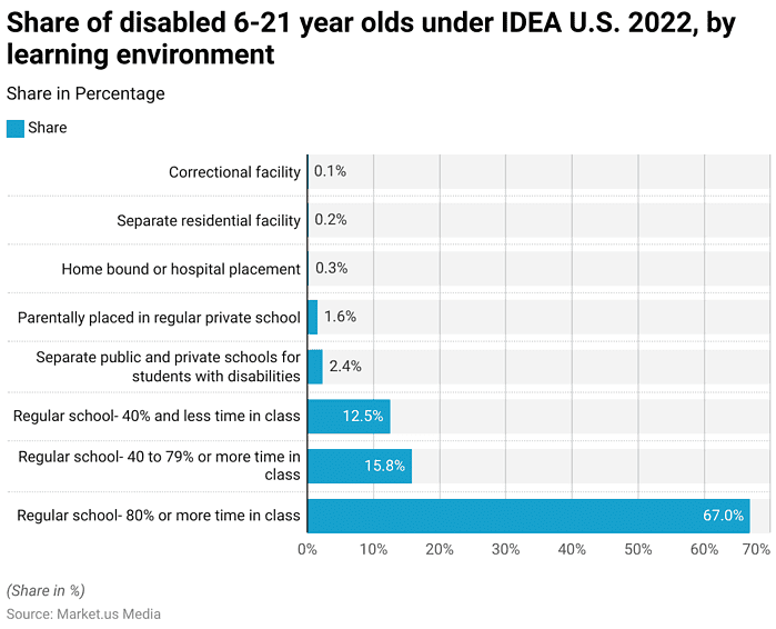 Speech and Language Disorders Statistics and Facts (2026)