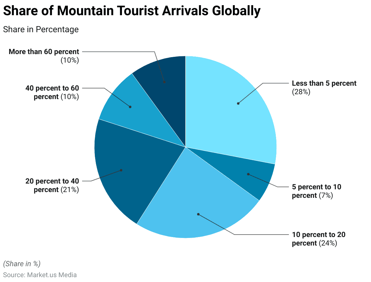 Hiking Accident Statistics