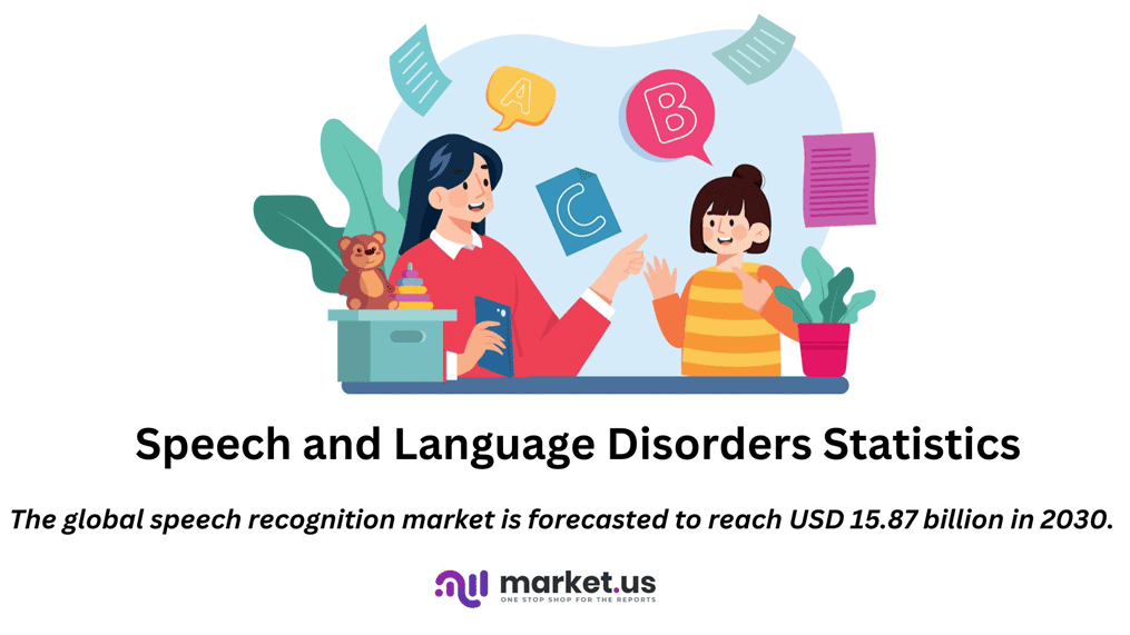 Speech and Language Disorders Statistics