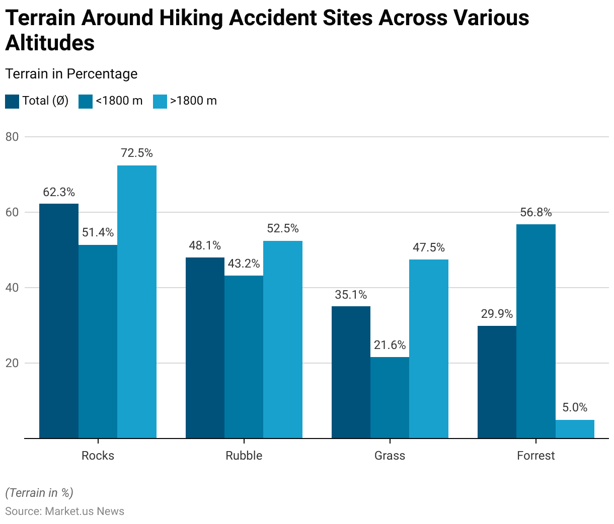 Hiking Accident Statistics