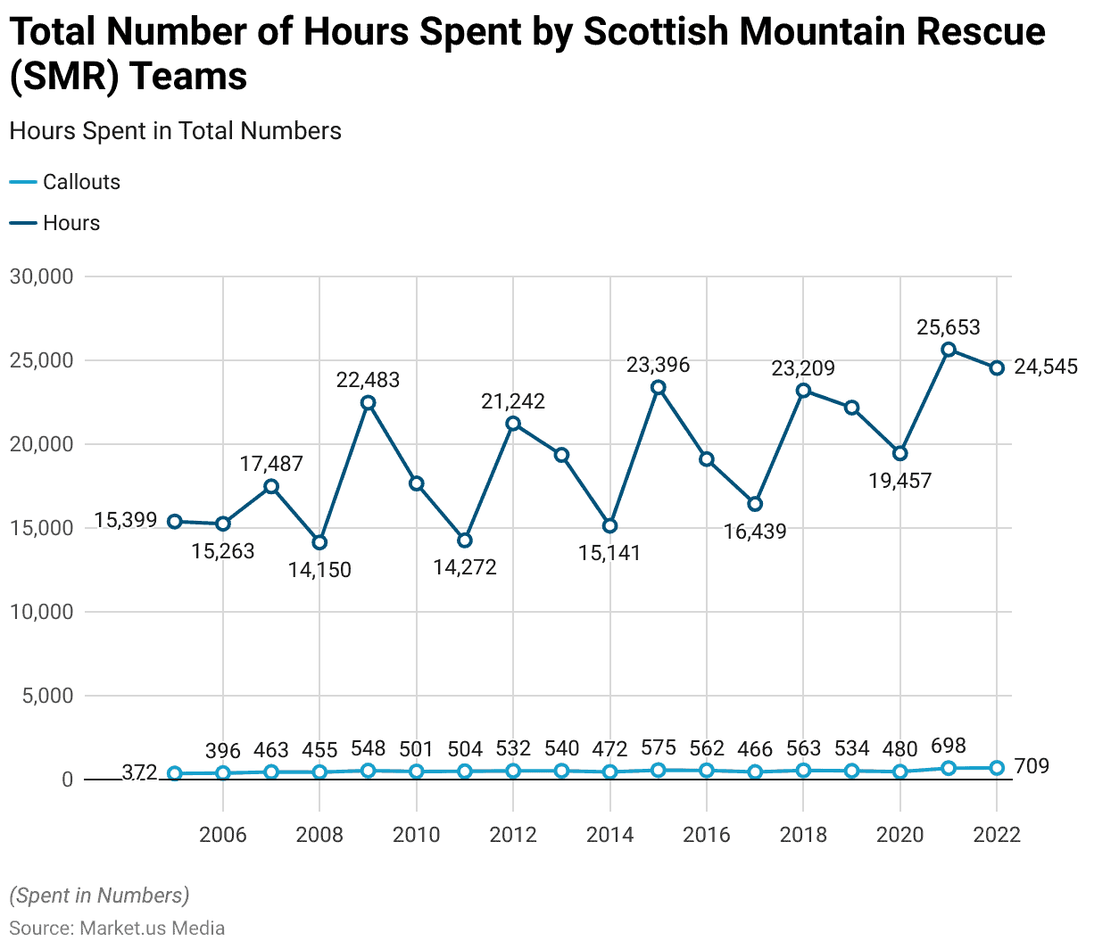 Hiking Accident Statistics