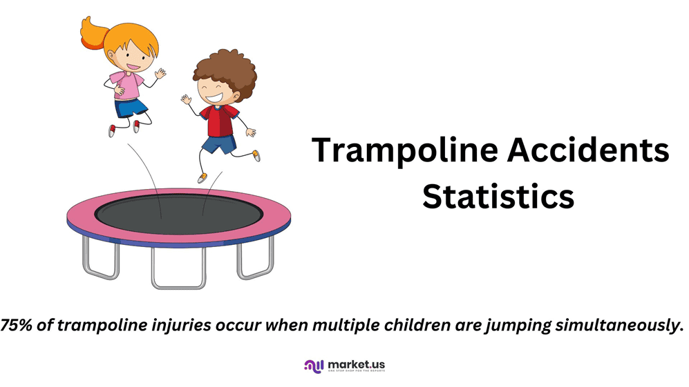 Trampoline Accidents Statistics