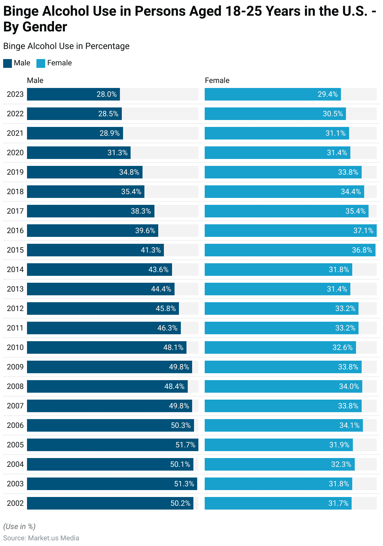 Teen Drinking Statistics