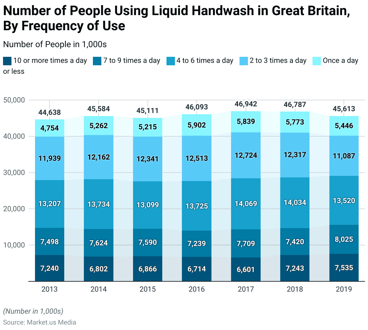 Handwashing Statistics