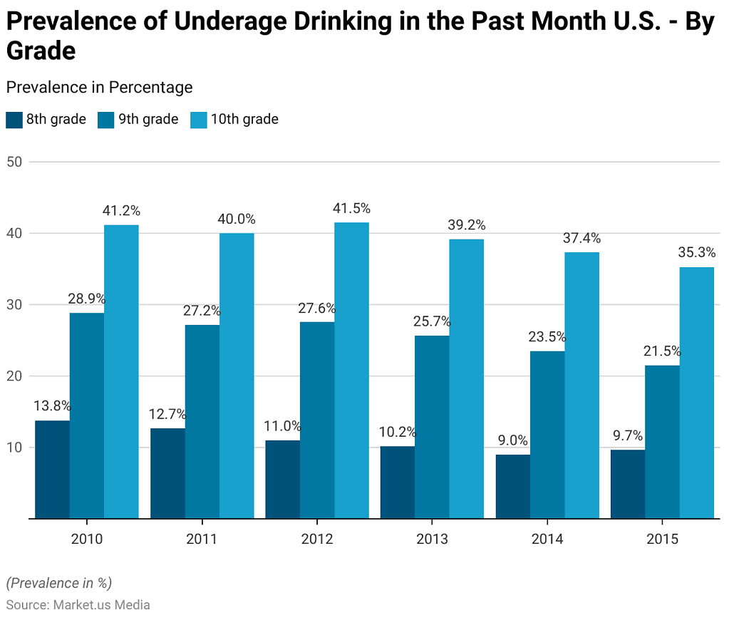 Teen Drinking Statistics