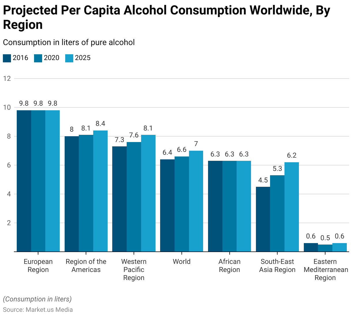 Teen Drinking Statistics