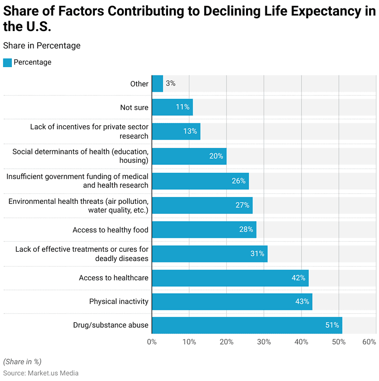 Life Stats Life Expectancy Statistics and Facts (2026)