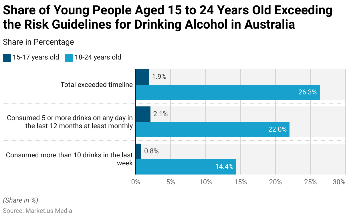 Teen Drinking Statistics