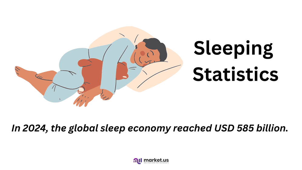 Sleeping Statistics