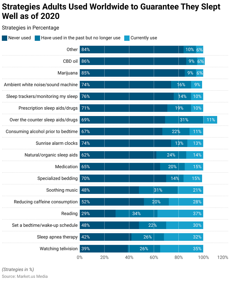 Sleepwalking Statistics Sleeping Statistics and Facts (2026)