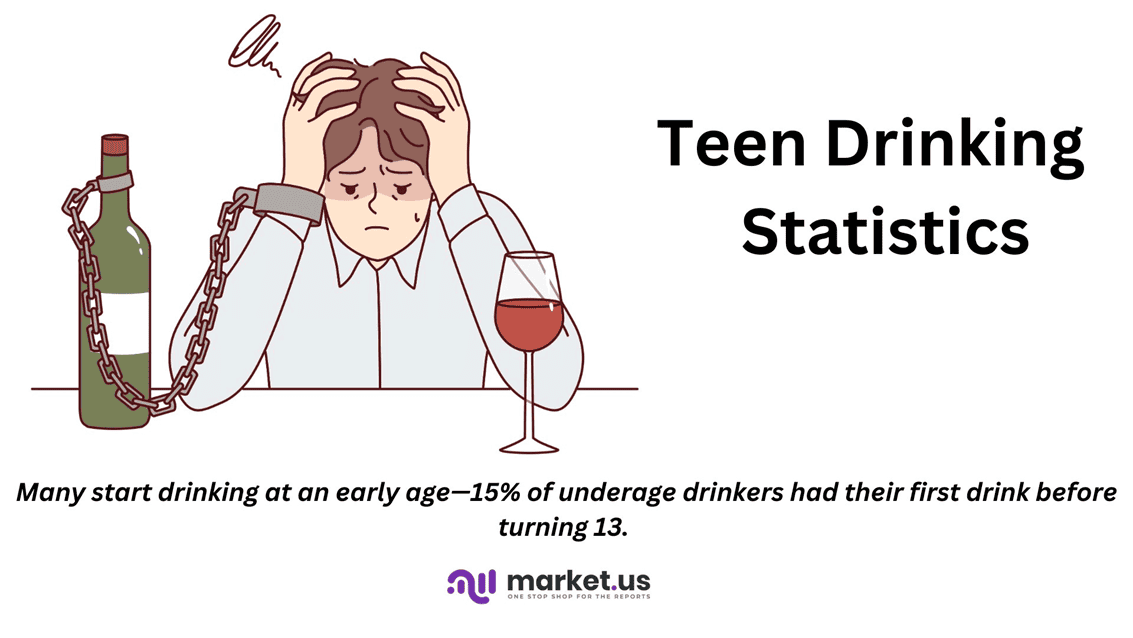 Teen Drinking Statistics