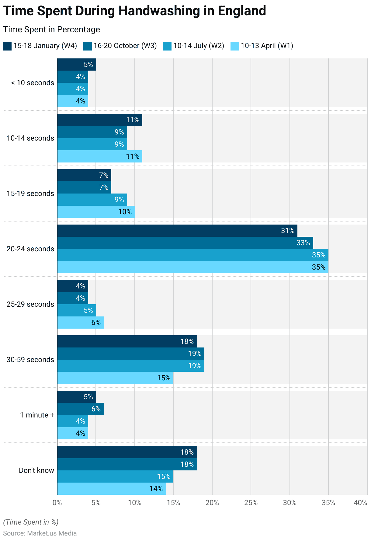 Handwashing Statistics