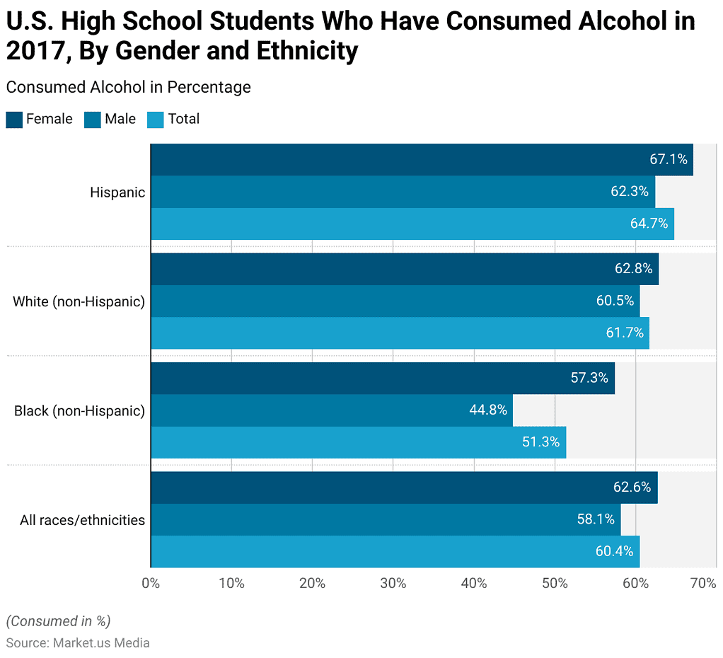 Teen Drinking Statistics