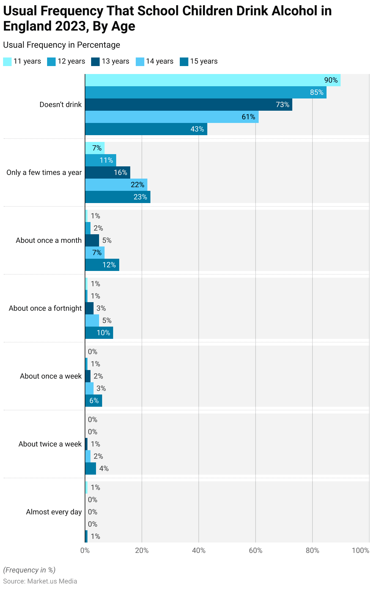 Teen Drinking Statistics